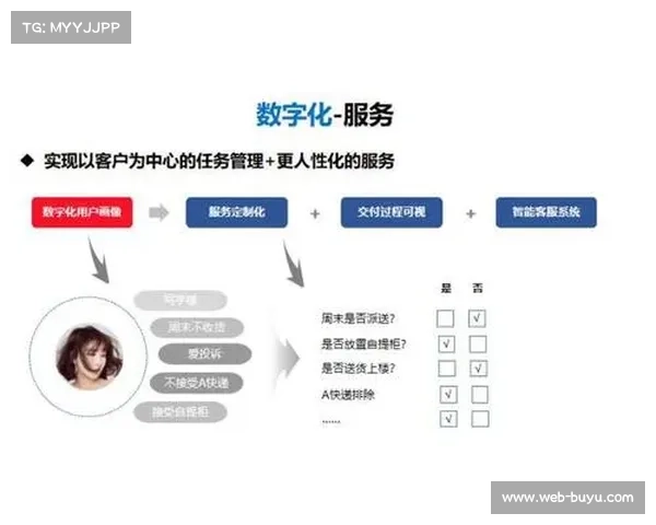 韩国国立教育大学羽毛球胜率预测模型的研究与应用分析 韩国国立教育大学羽毛球胜率预测模型的研究与应用分析
